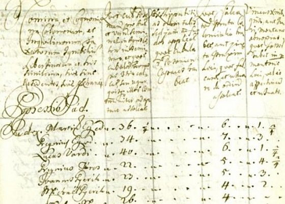 1715. évi országos összeírás